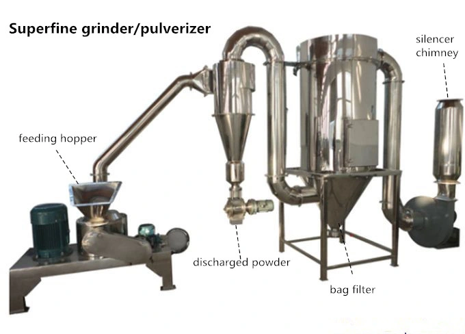 Medicine Pesticide Pharmaceutical Industrial Grinding Spice Powder Grinding Grinder Industrial Fine Ultra Micro Pulverizer