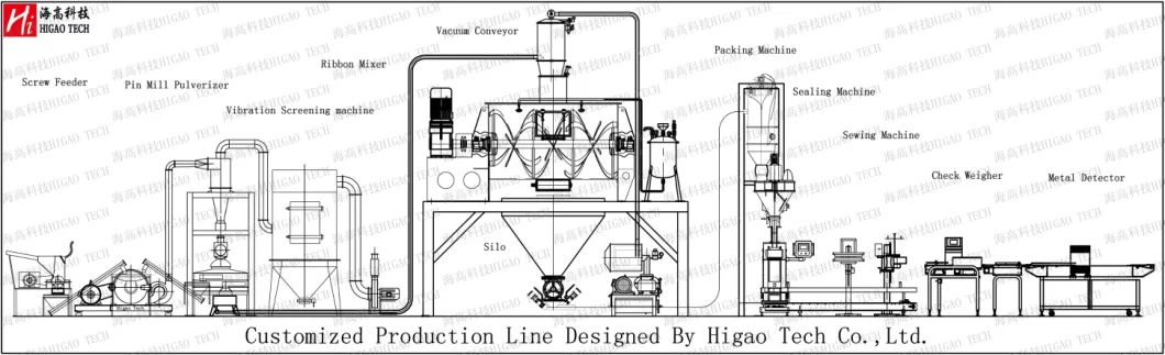 Superfine Grinder Pharmaceutical Stainless Steel Fine Crushing Machine Spice Crushing Equipment